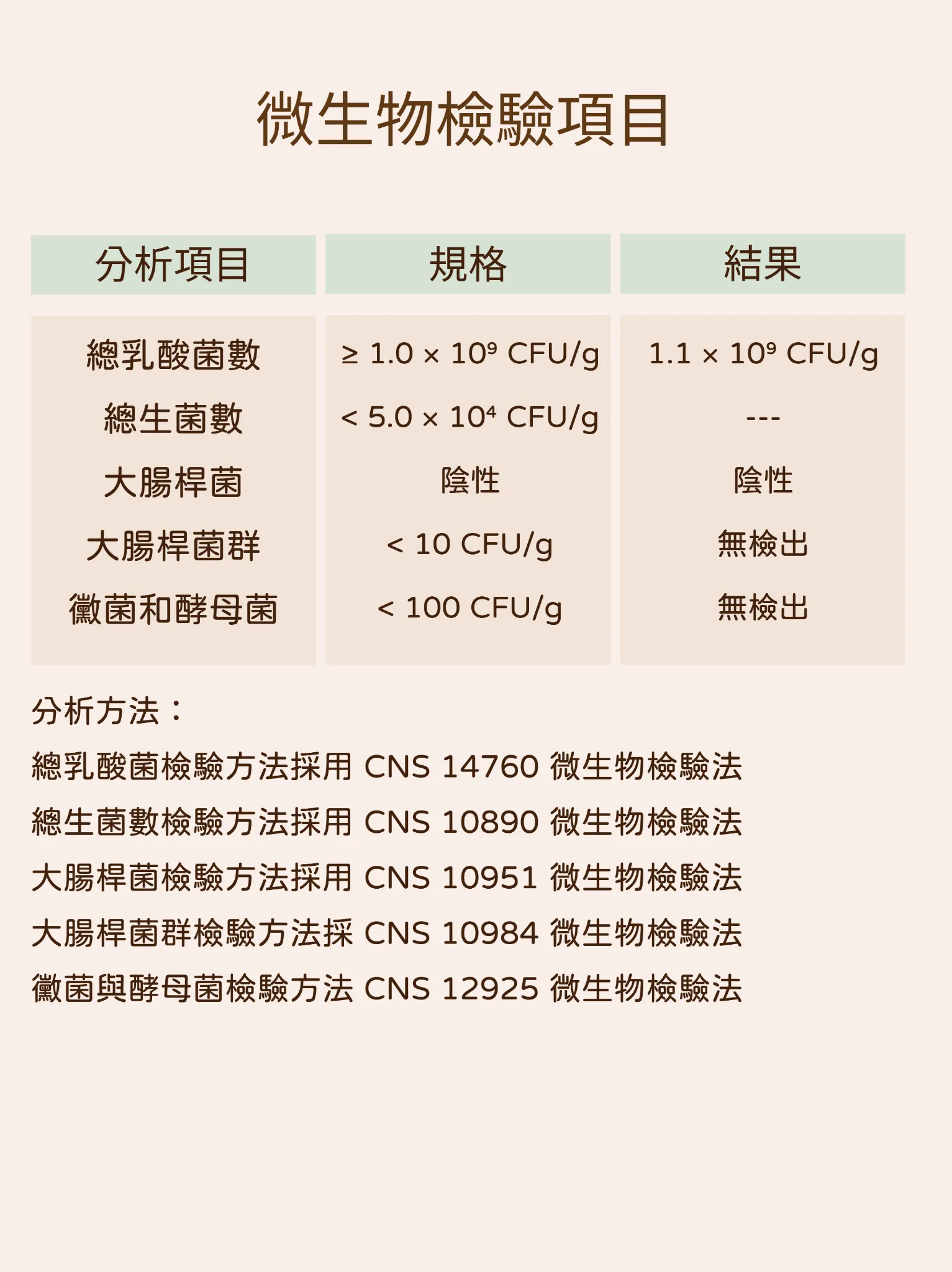 屏科永約台灣藜、紅藜益生菌，微生物檢驗項目，所有分析方法報你知。