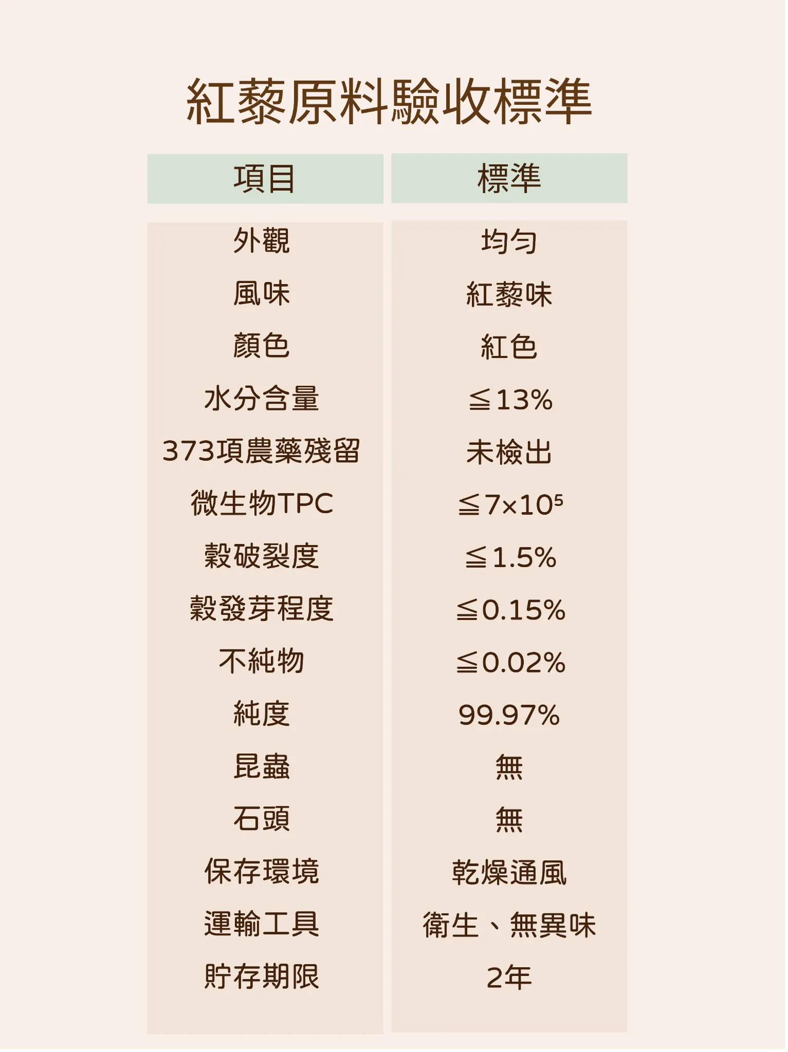 屏科永約台灣藜益生菌的驗收標準讓你知道明白。你在乎的我們知道，我們知道的，你一定在乎。