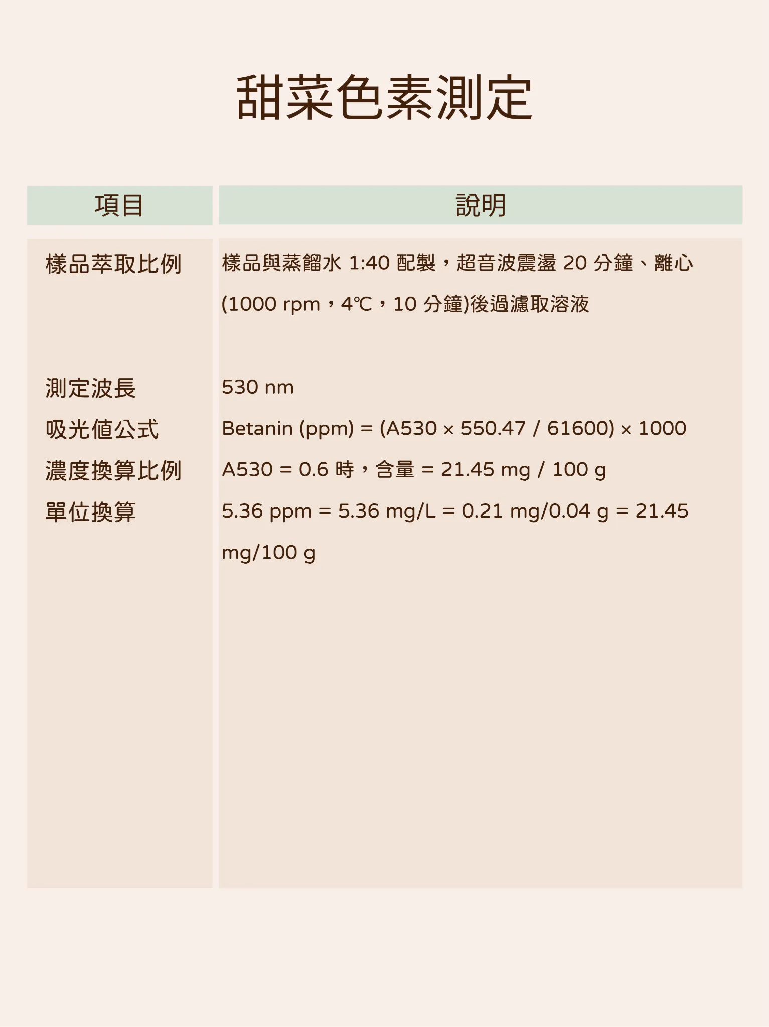 屏科永約台灣藜、紅藜益生菌，甜菜色素測定