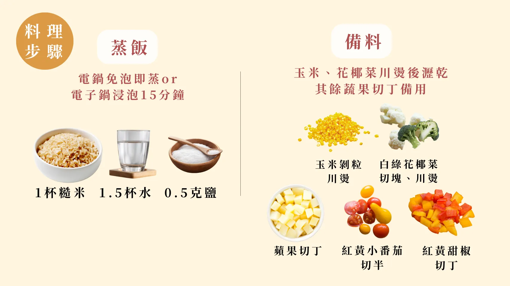 24節氣怎麼吃 夏至篇 七彩糙米沙拉 健康 爽身