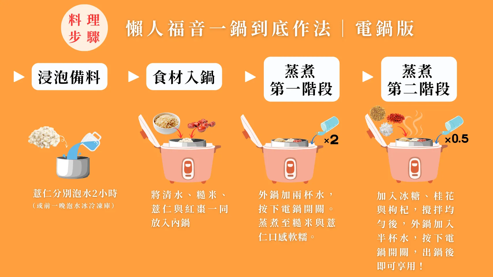 24節氣怎麼吃 清明篇 糙米薏仁桂花湯 食譜