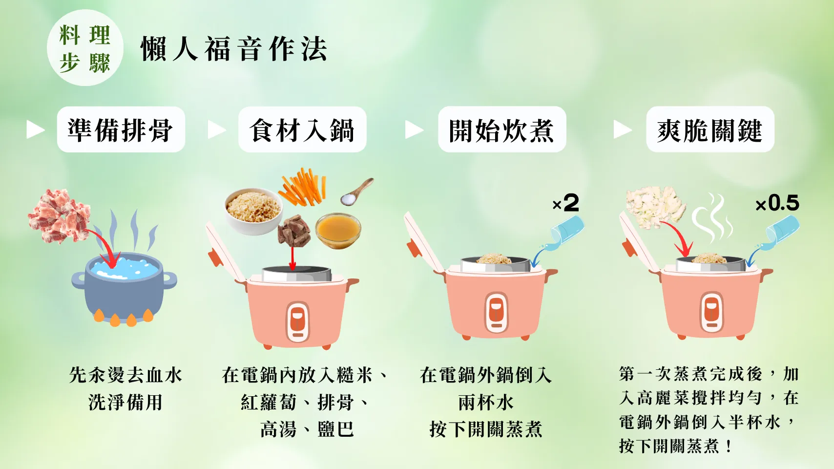 24節氣怎麼吃 春分篇 高纖排骨糙米飯 料理步驟