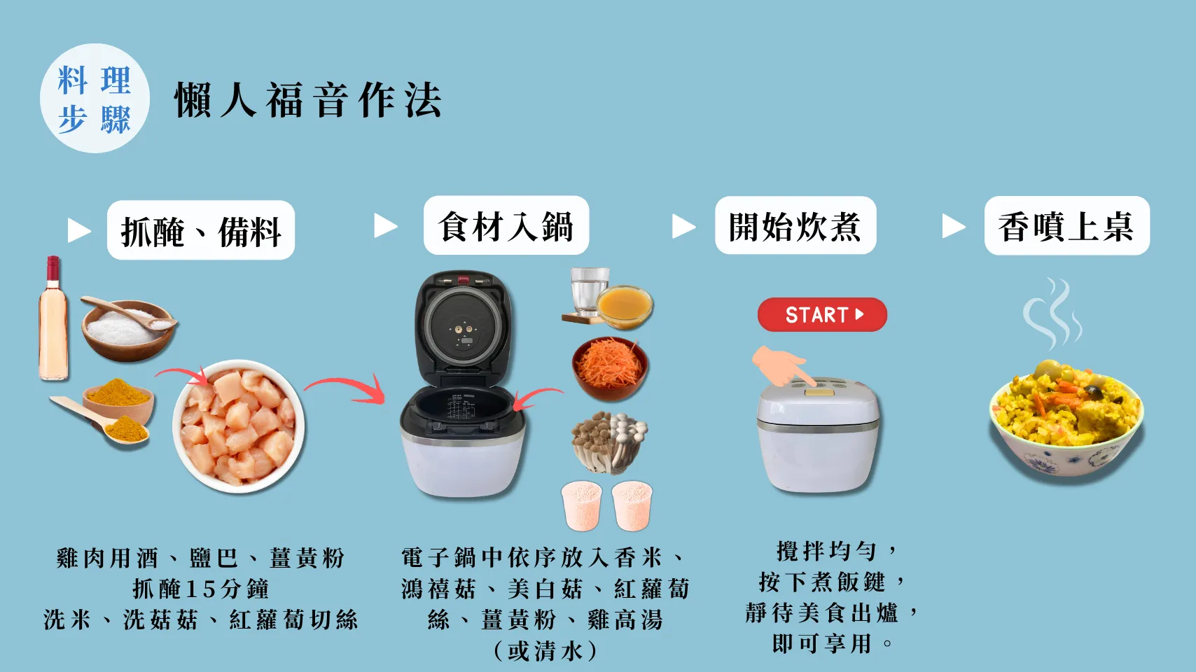 24節氣怎麼吃 驚蟄篇 料理步驟