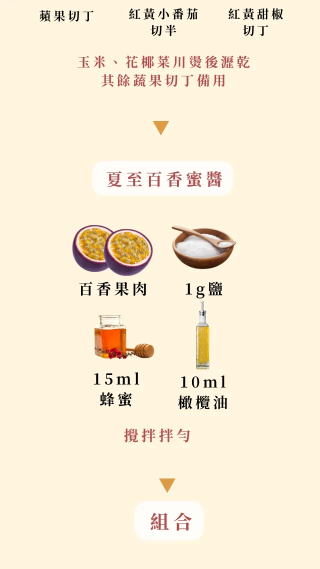 24節氣怎麼吃 夏至篇 食材