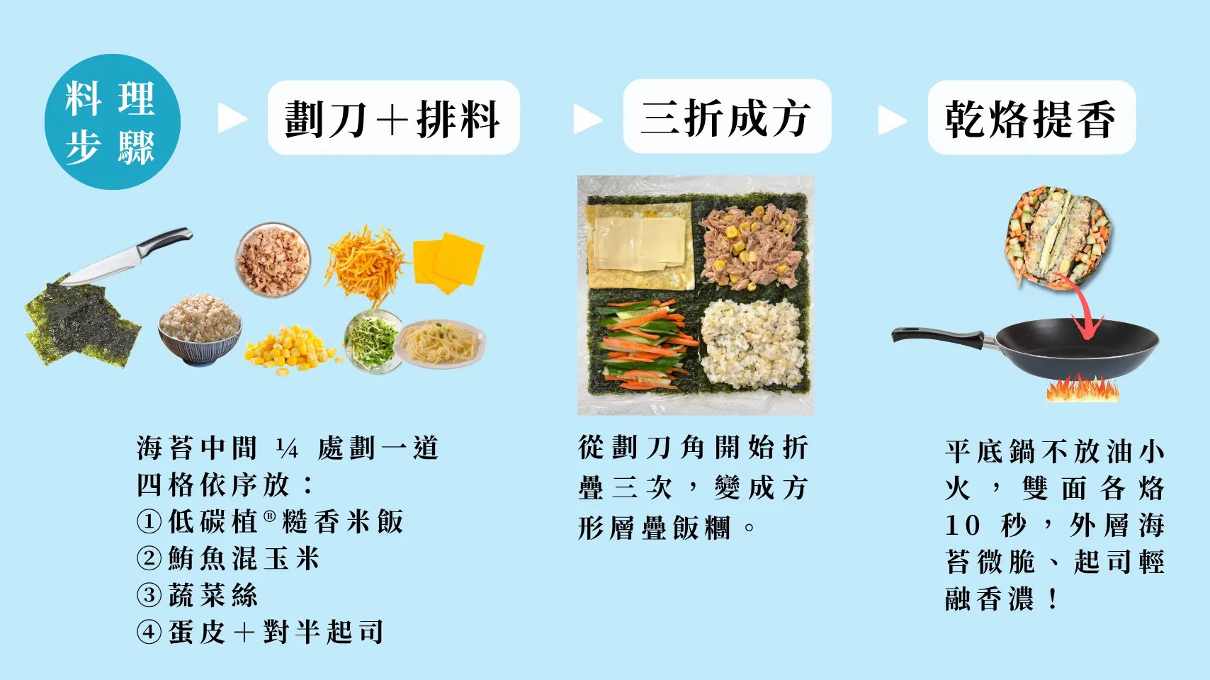 糙香飯捲雙享｜小暑篇 糙香折疊飯糰 料理步驟