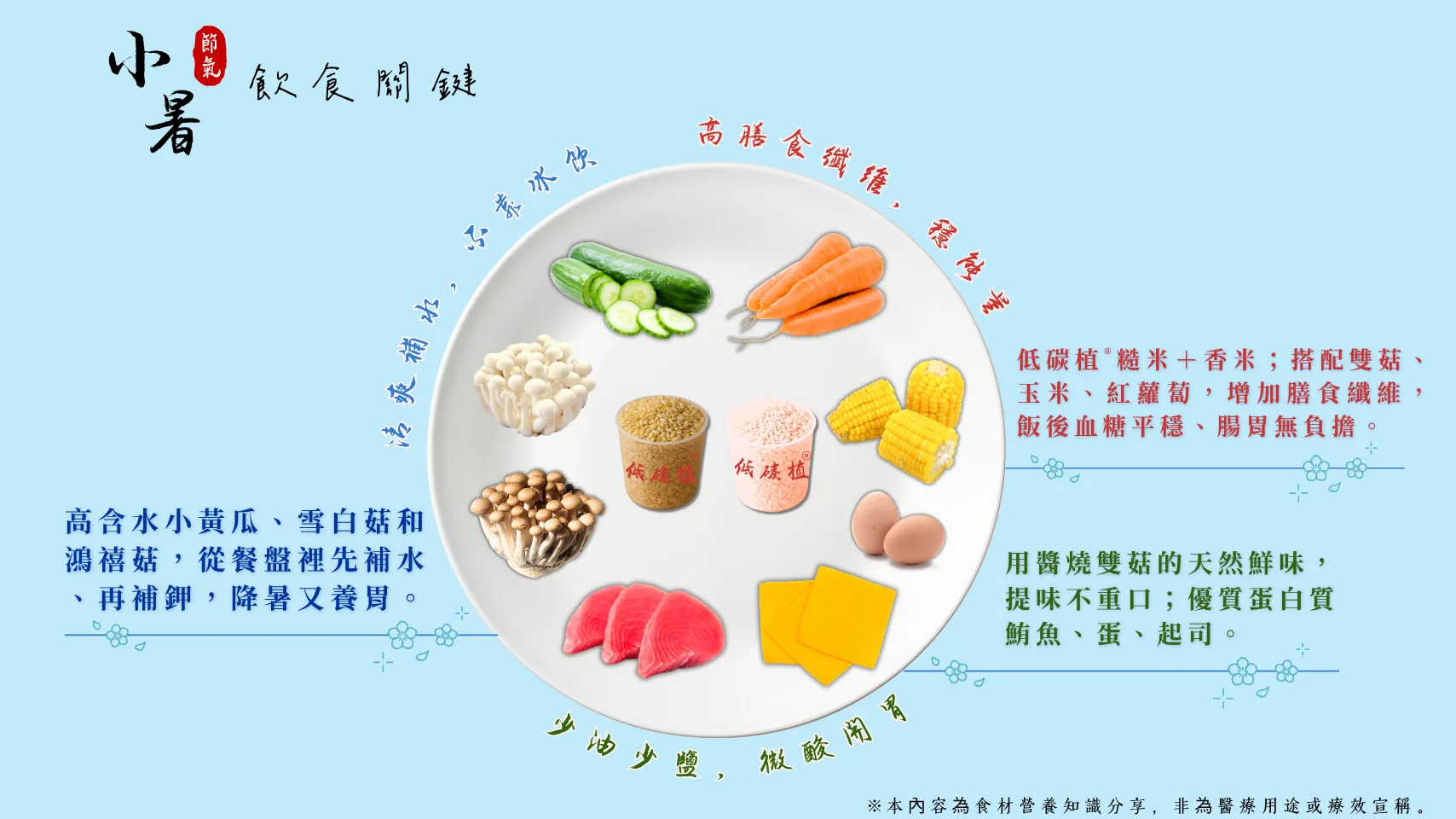 糙香飯捲雙享｜小暑篇 節氣關鍵