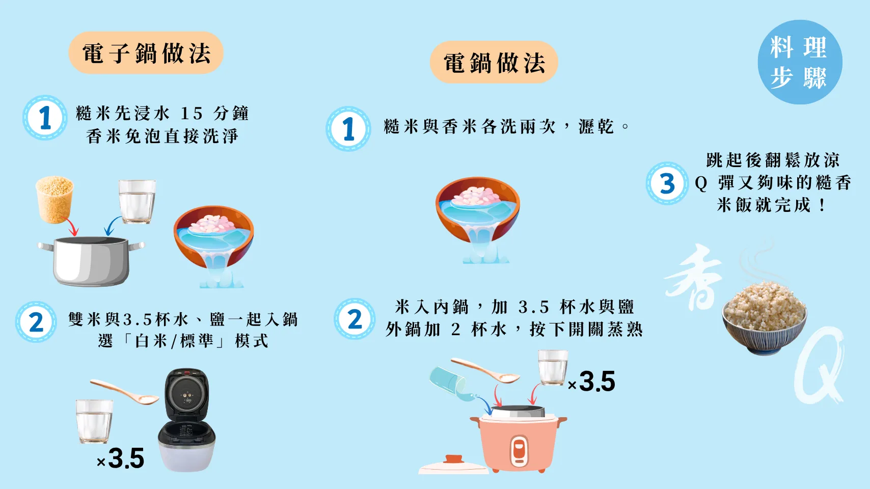 糙香飯捲雙享｜小暑篇 糙香飯 料理步驟