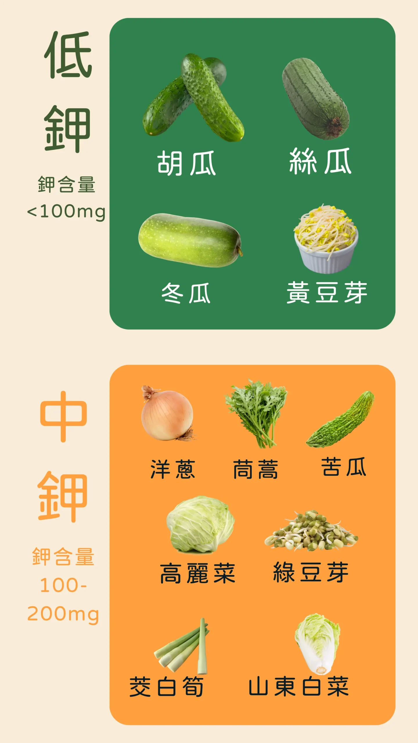 低鉀蔬菜與中鉀蔬菜 食物鉀含量衛教圖卡
