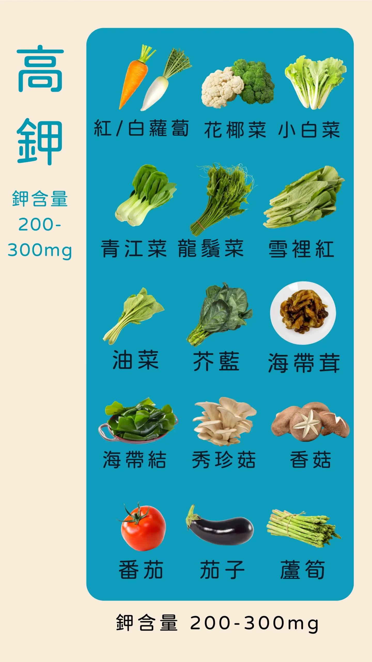 高鉀蔬菜 食物鉀含量營養圖卡