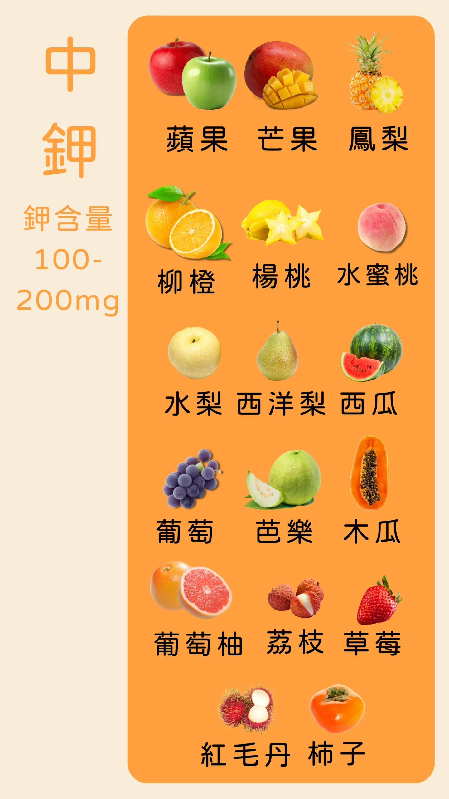 中鉀水果 食物鉀含量衛教圖卡