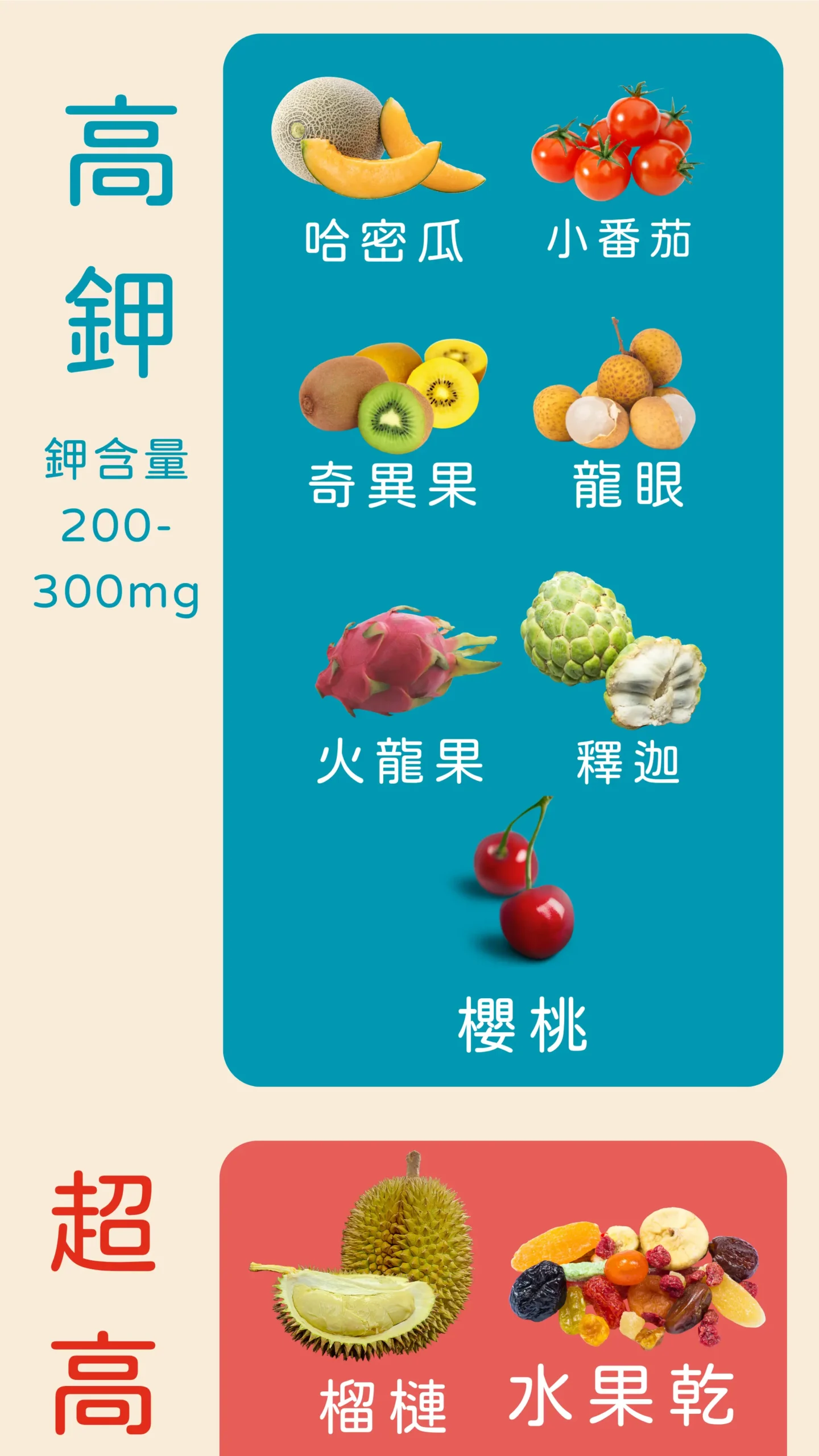高鉀與超高鉀水果 食物鉀含量衛教圖卡