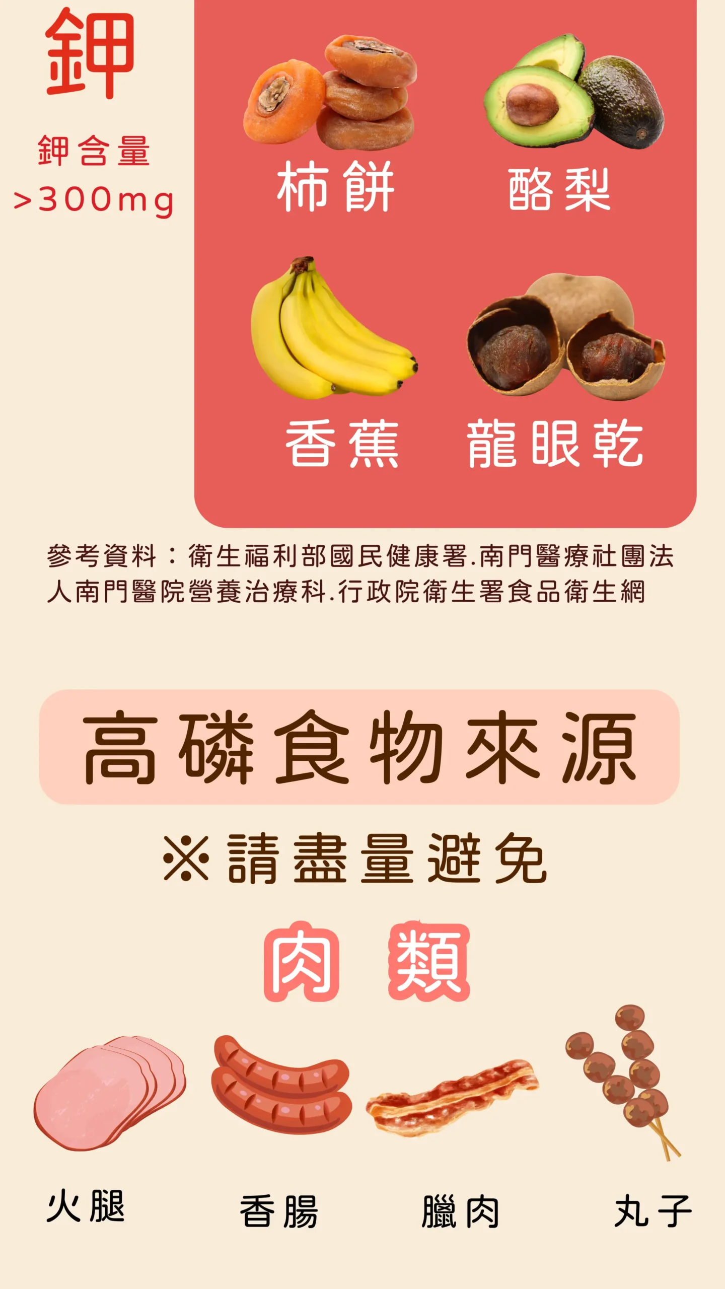 高鉀水果與高磷食物來源 衛教圖卡