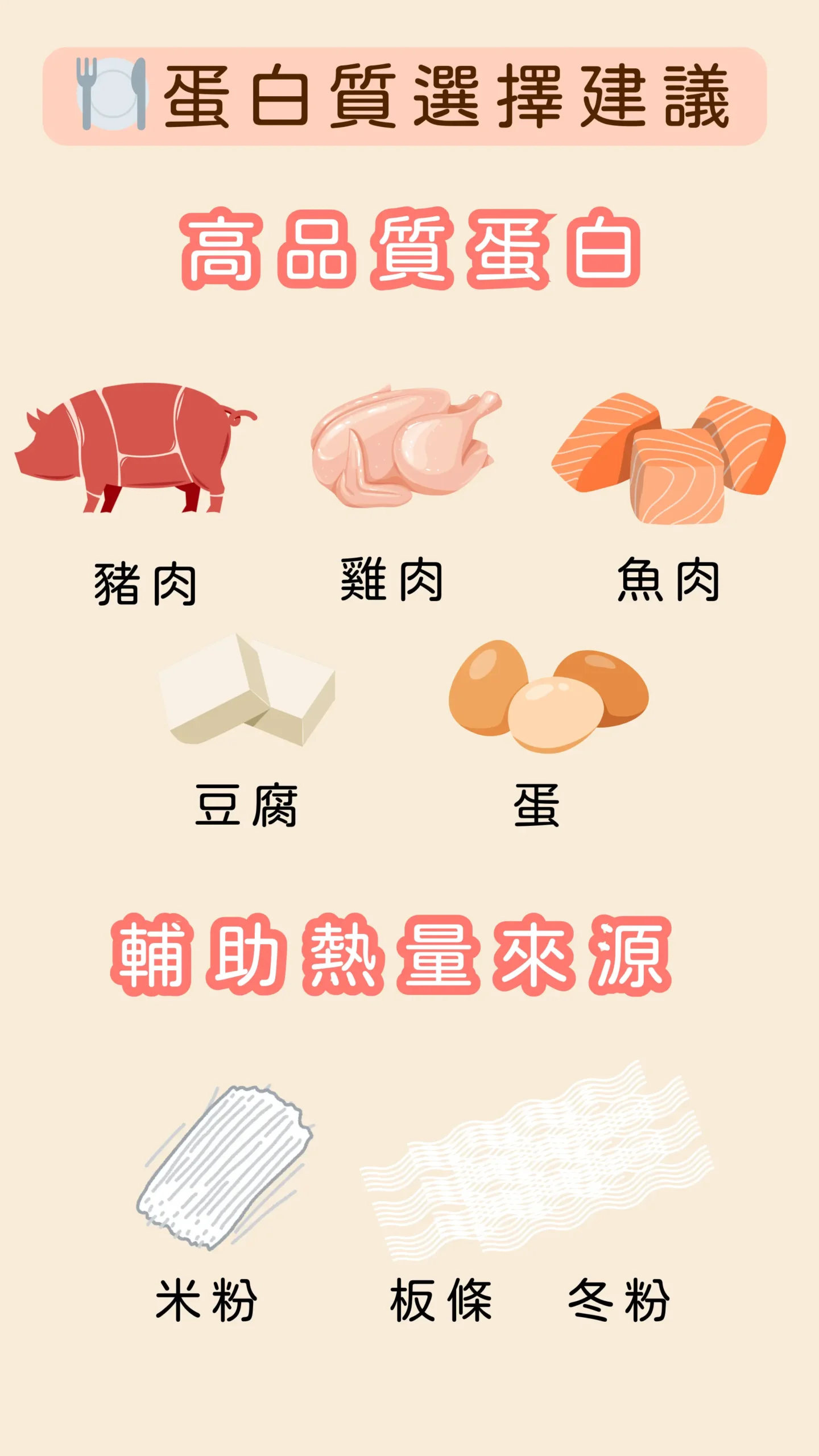 優質蛋白質來源 食物營養圖卡