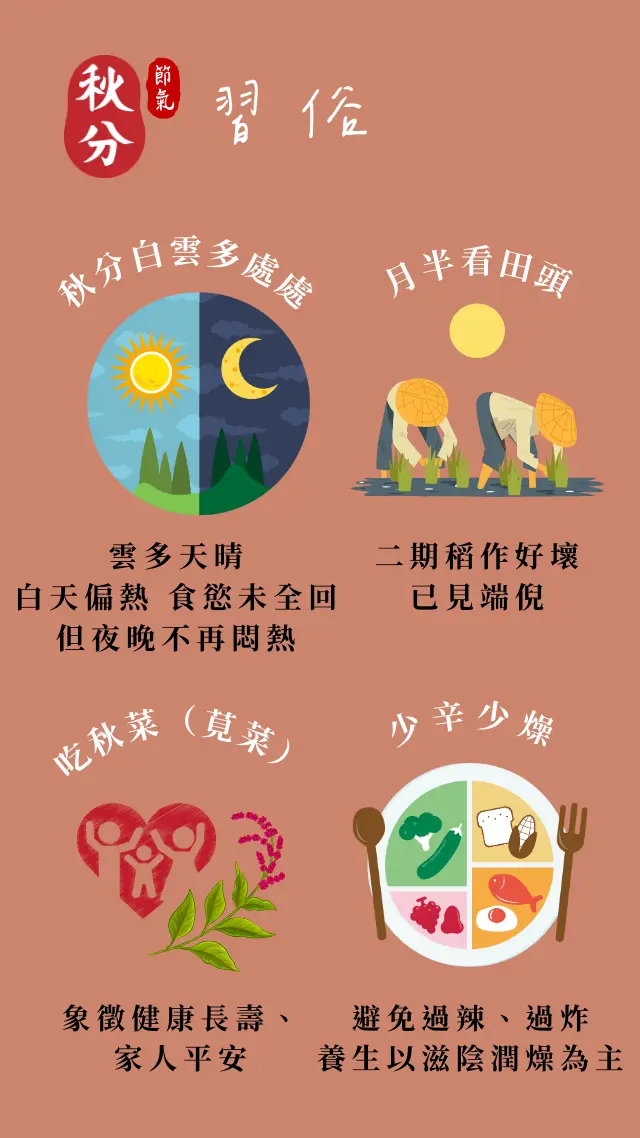 秋分節氣習俗，白雲多處處、月半看田頭、吃莧菜、少辛少燥