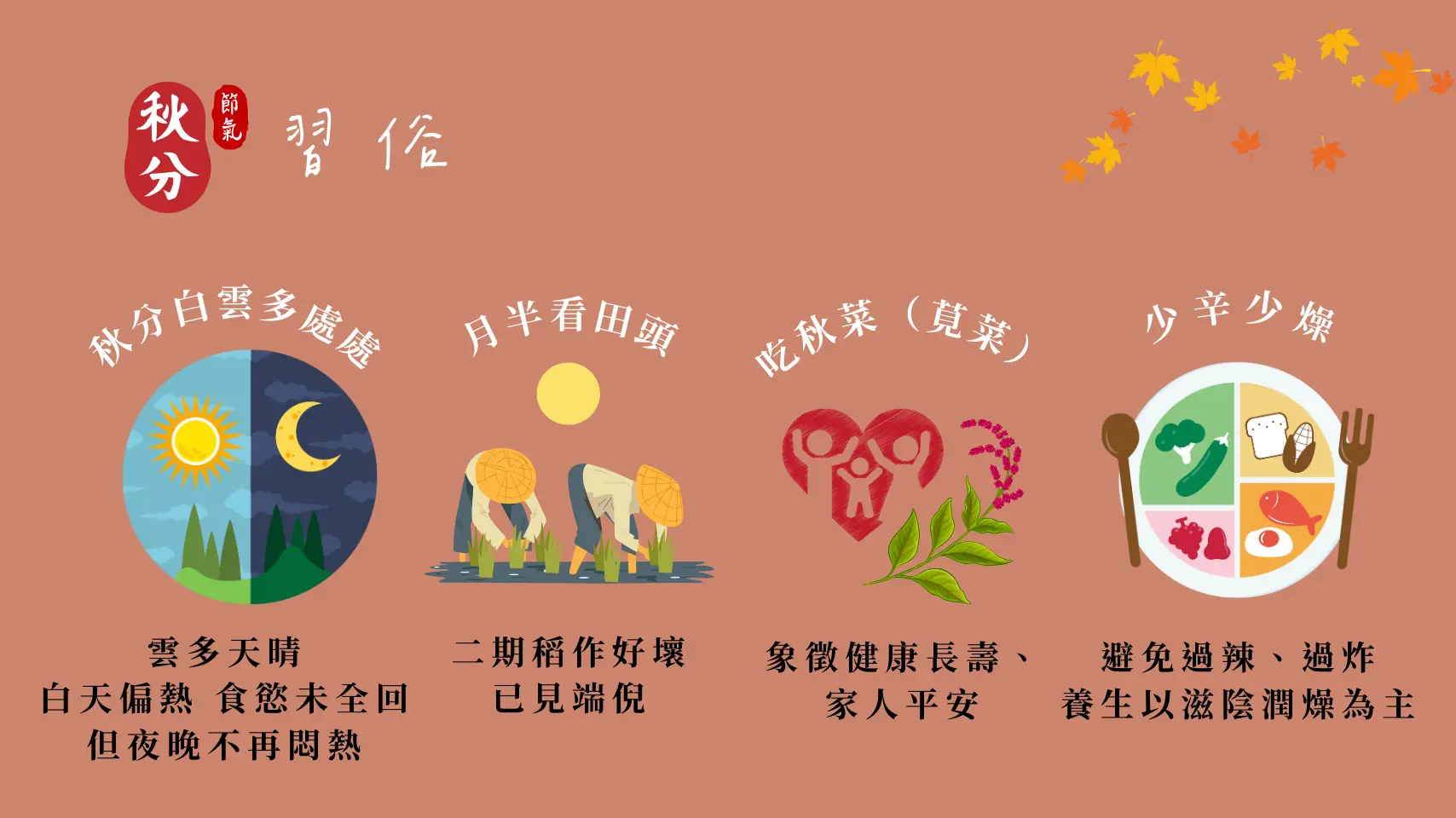 秋分節氣習俗，白雲多處處、月半看田頭、吃莧菜、少辛少燥