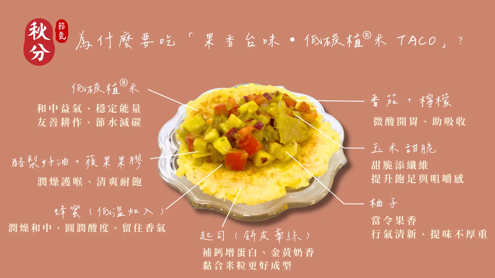 果香台味低碳植米TACO特色與營養說明