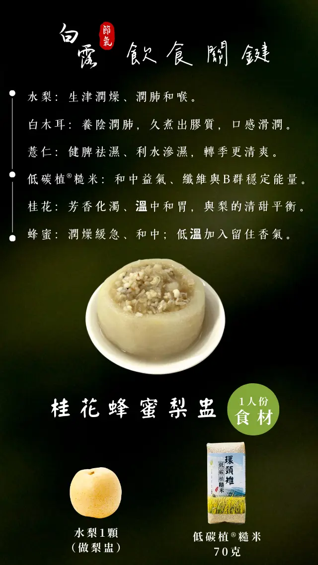 白露節氣的飲食關鍵與食材圖，含水梨、白木耳、薏仁、低碳植糙米、桂花與蜂蜜；下方示意梨盅成品
