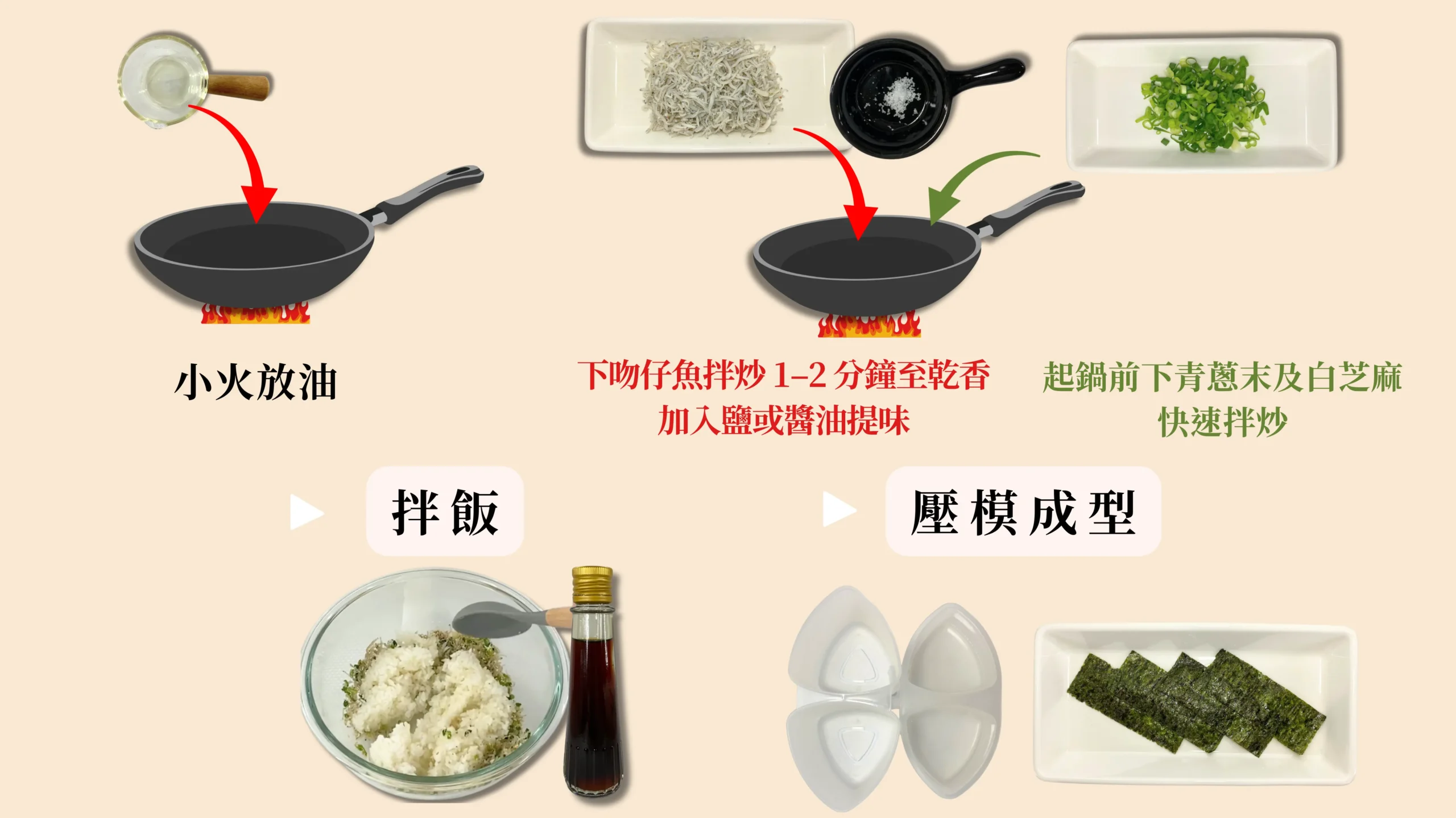 吻仔魚三角飯糰 五步驟料理圖