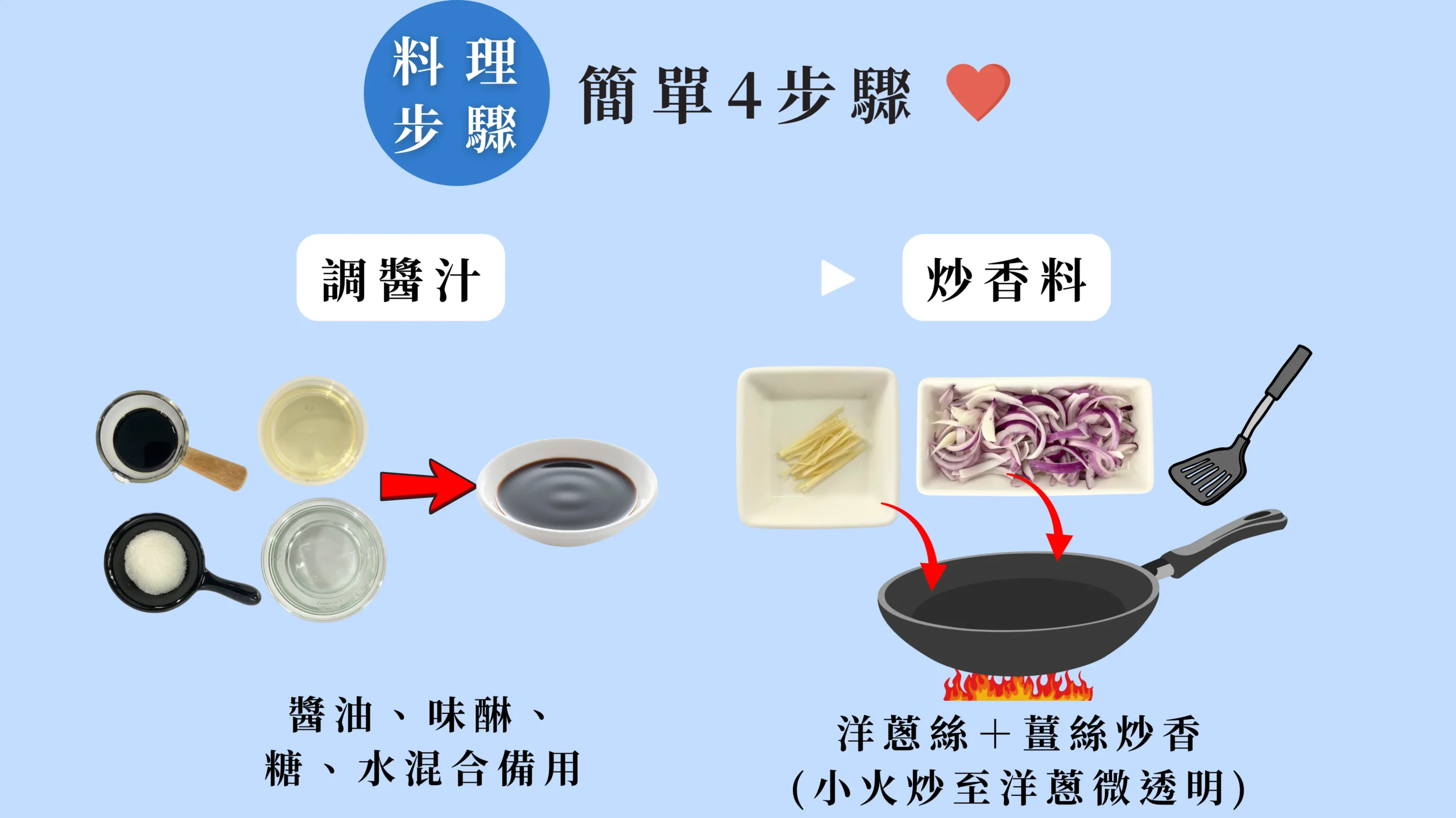 暖穀牛肉飯 料理步驟 調醬汁與炒香料 圖解