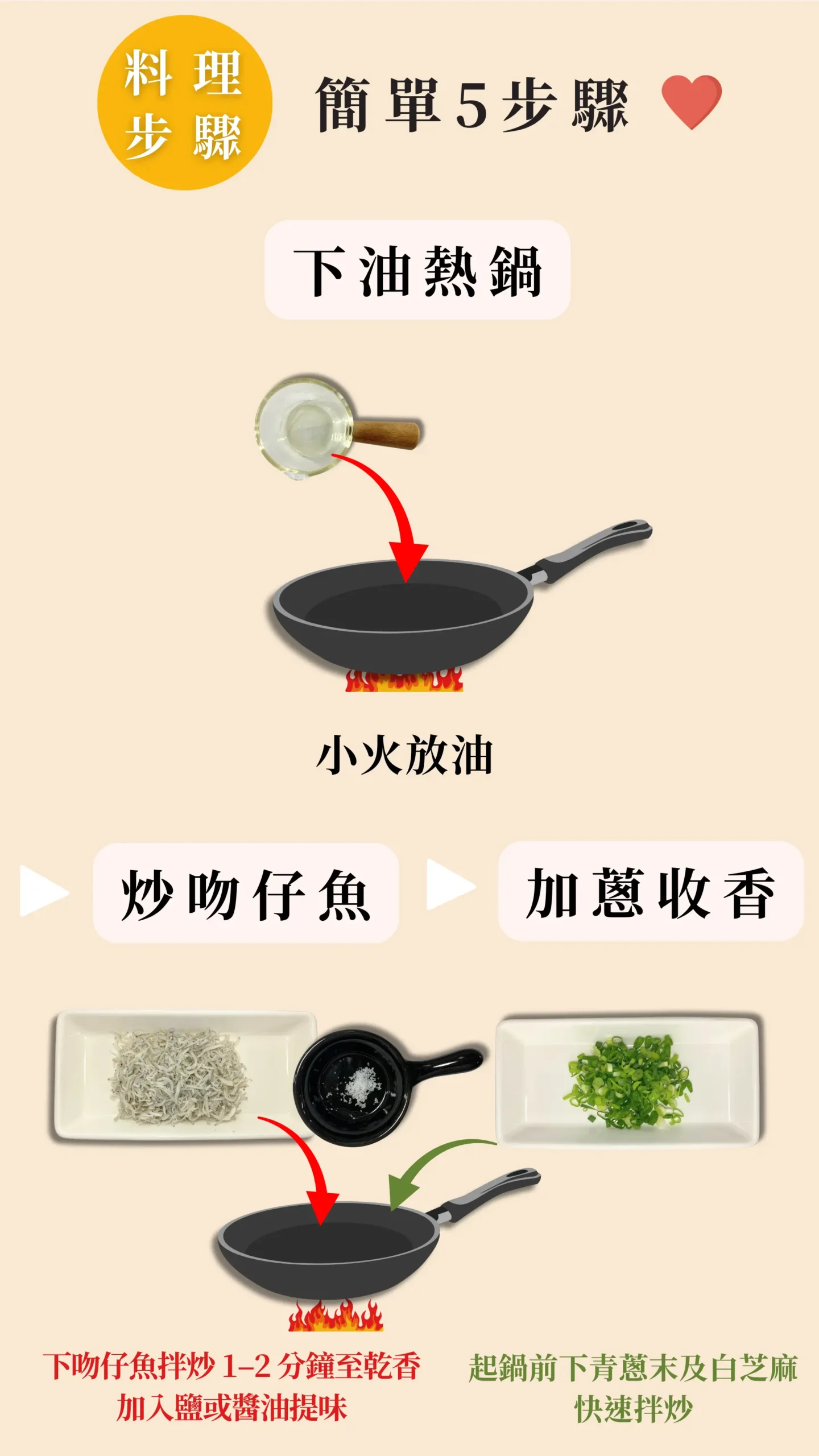 吻仔魚三角飯糰 五步驟料理 圖解