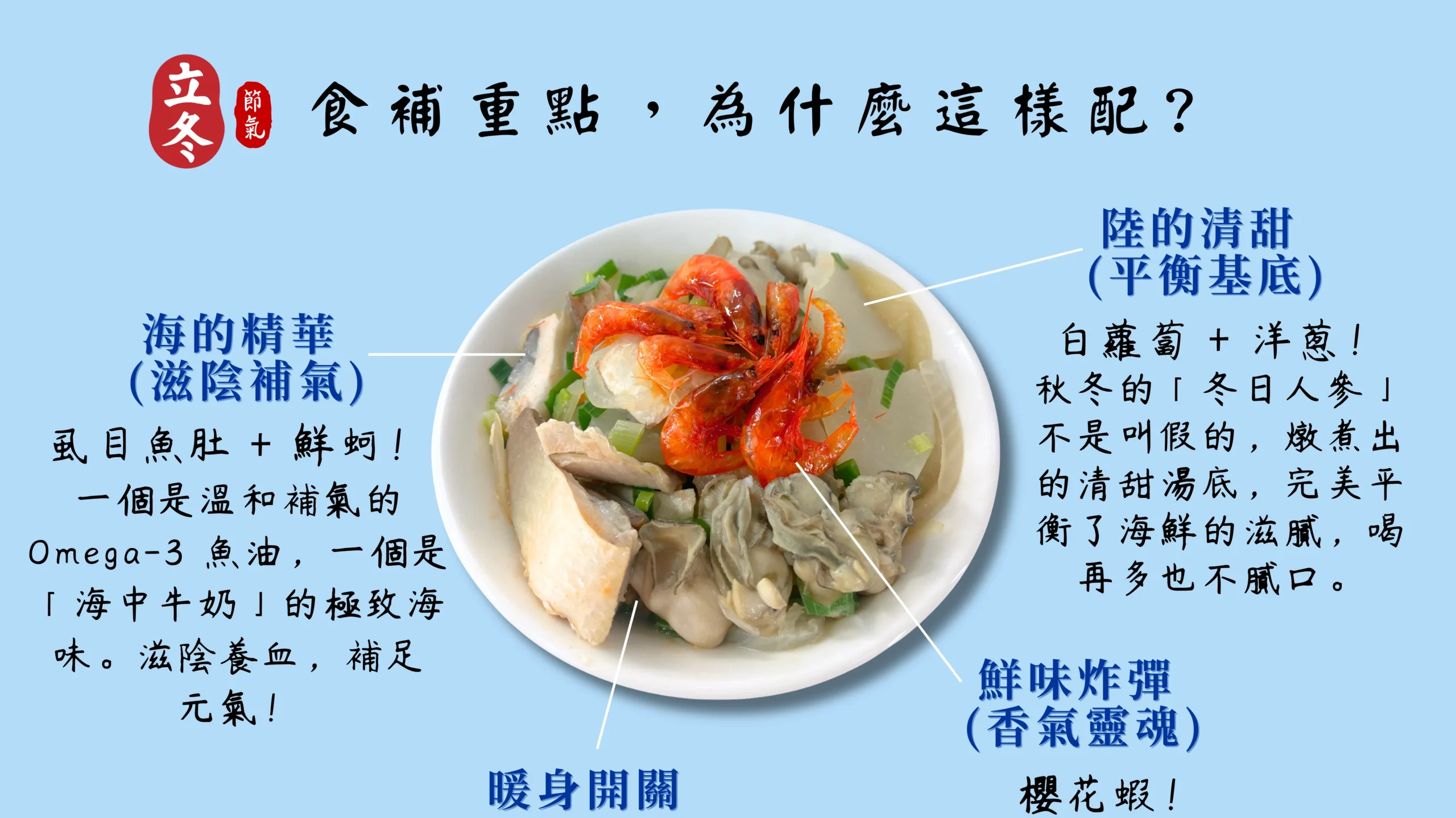 糙香三鮮湯飯的營養搭配理念