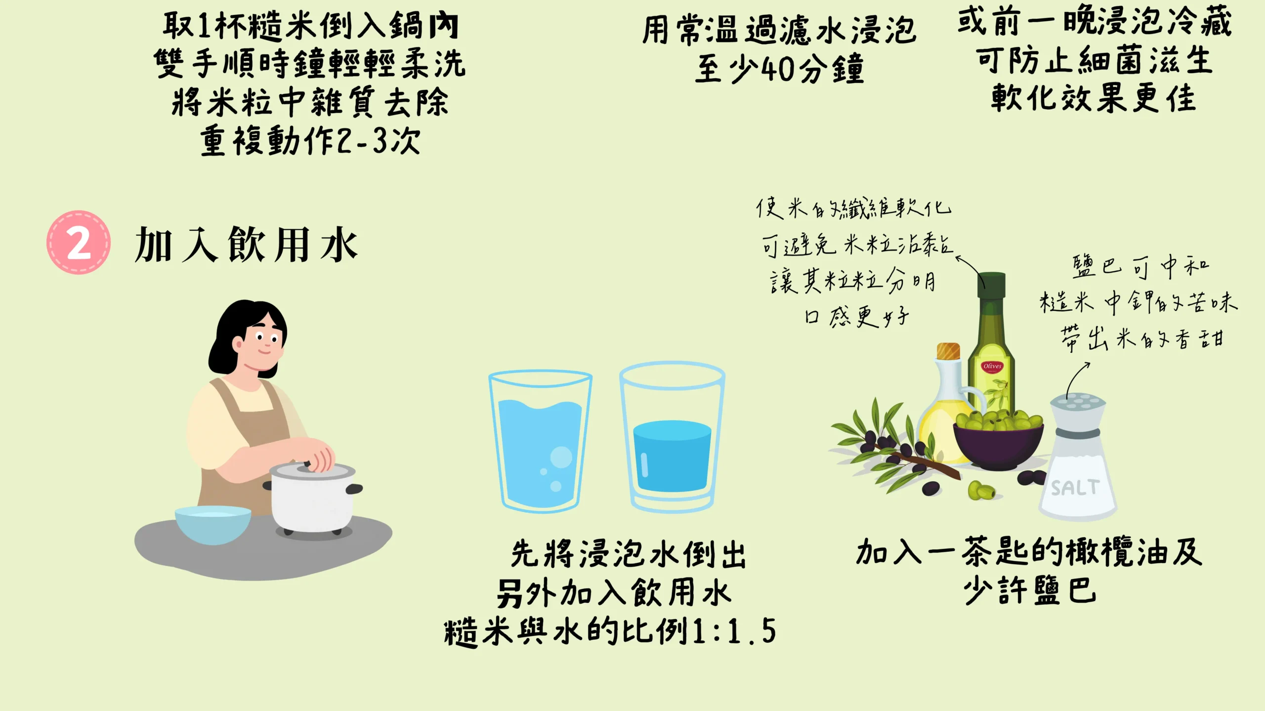 糙米 煮飯 比例 加水 飲用水 教學 圖卡