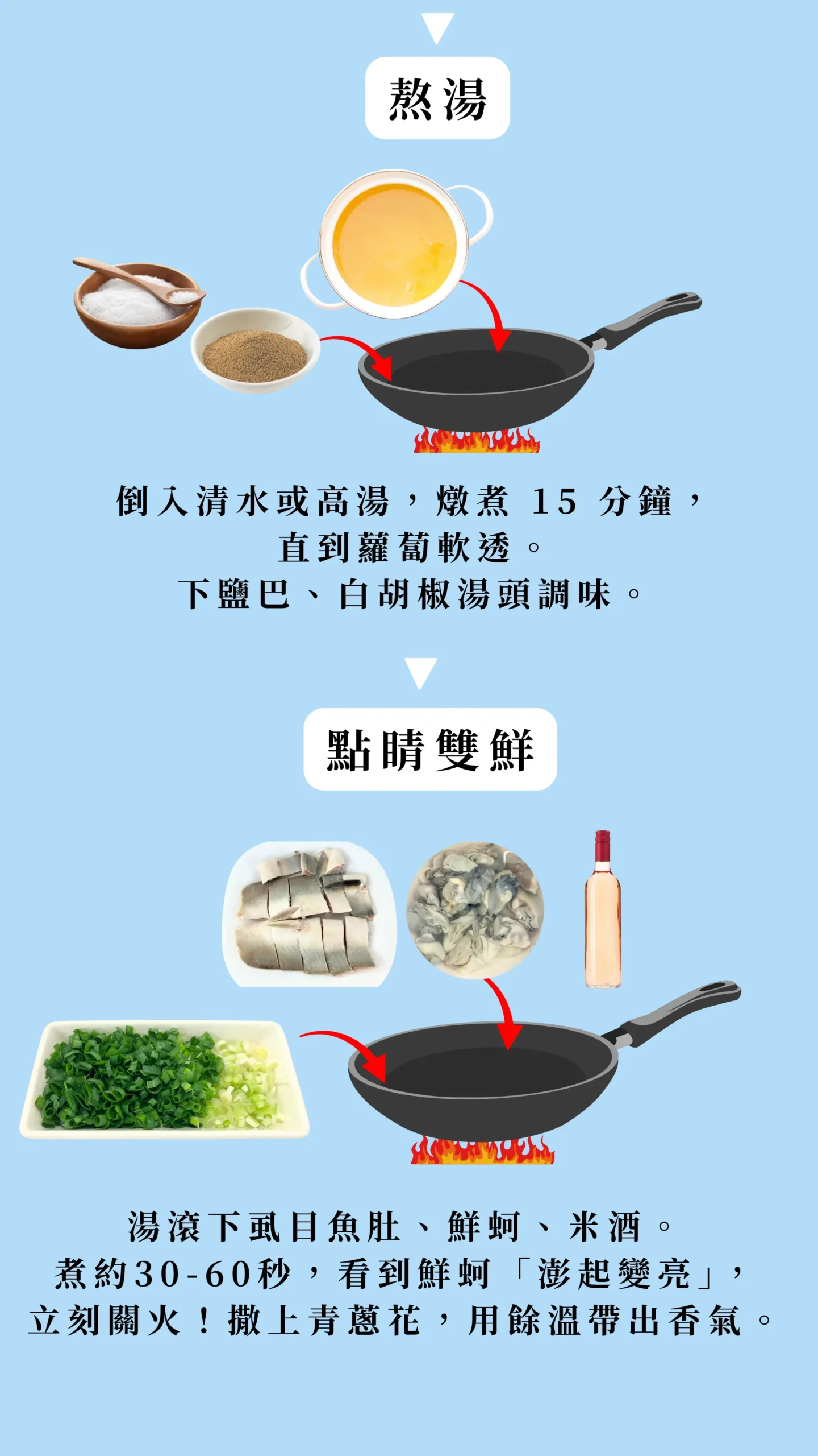 糙香三鮮湯飯烹煮與燉湯過程