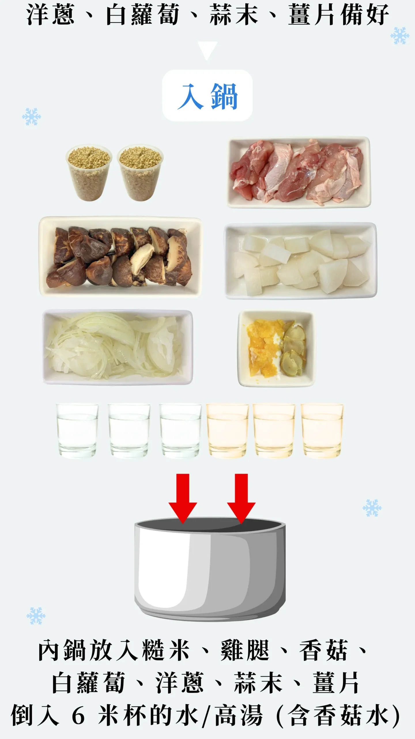香菇雞元氣糙米粥電鍋第一輪烹煮示意