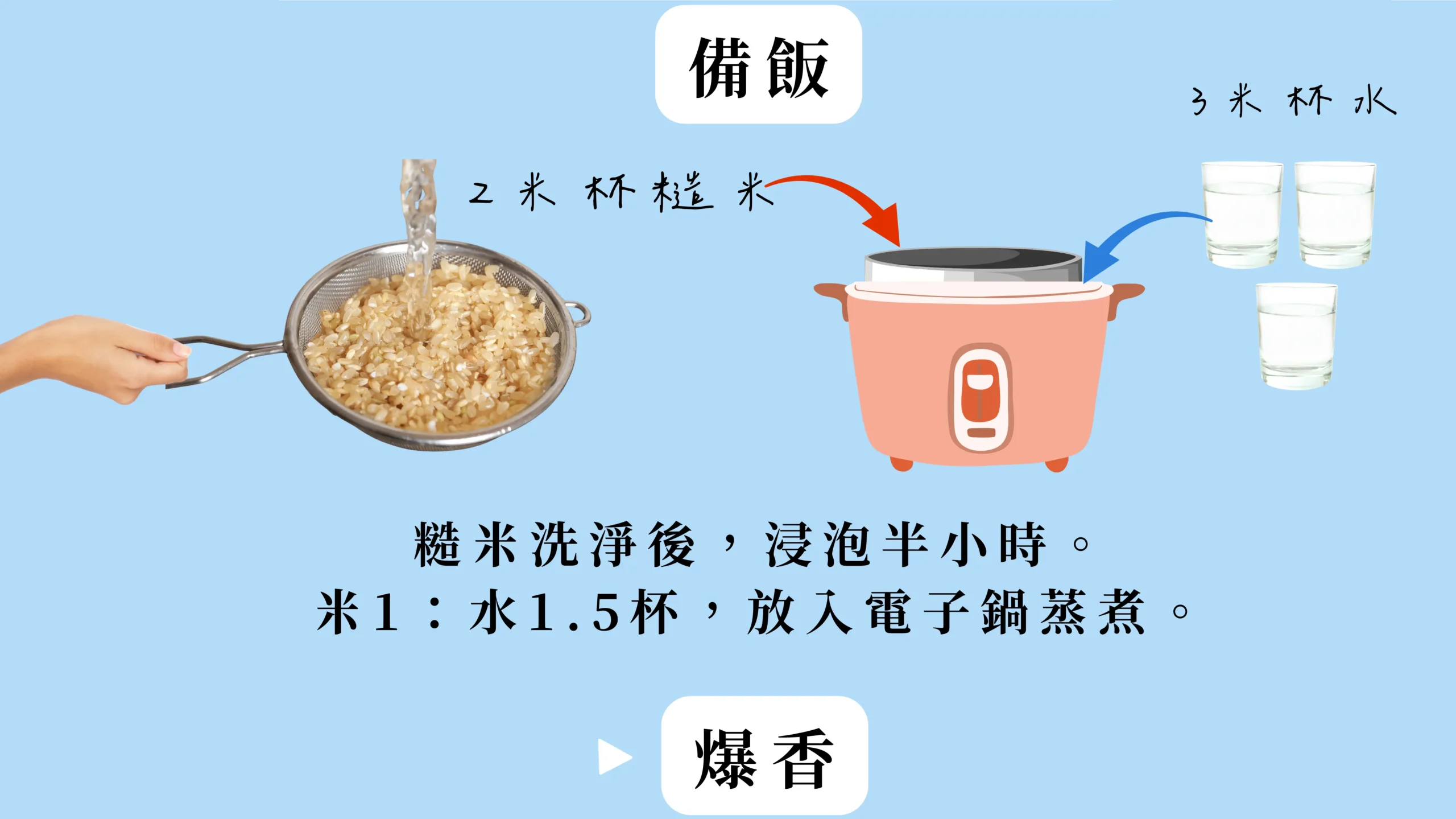 用電子鍋準備低碳植米的步驟