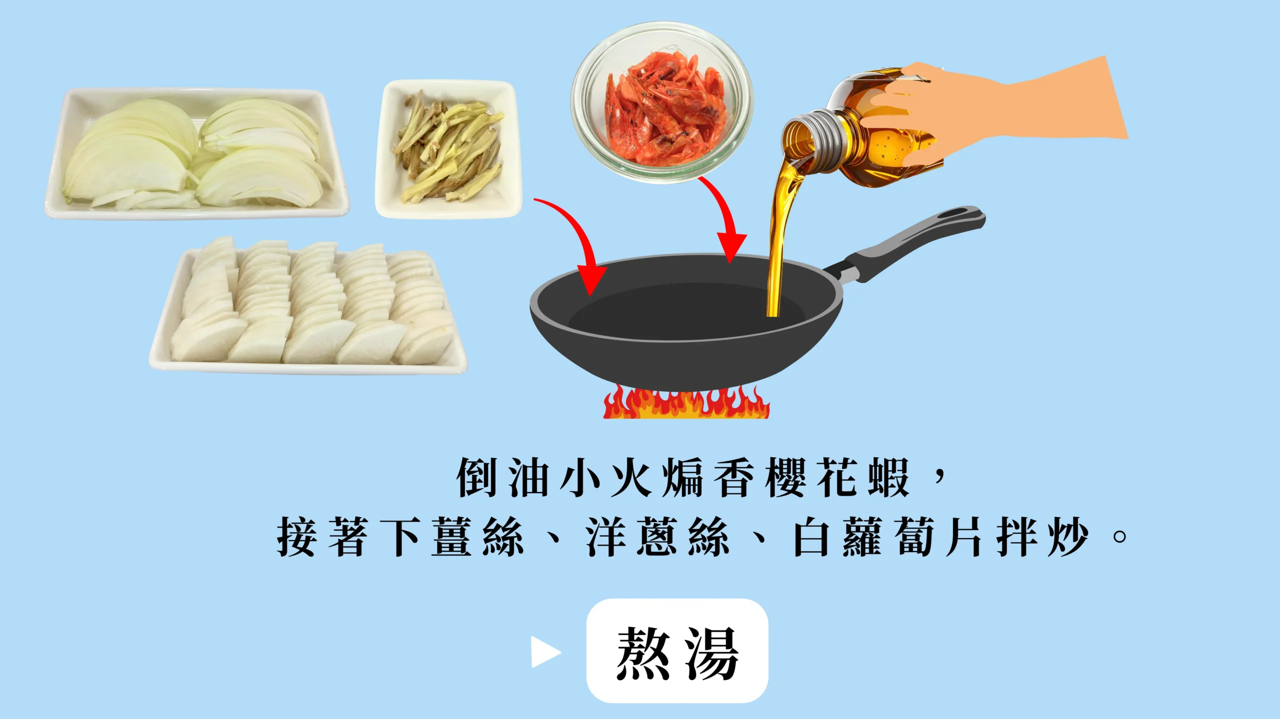 三鮮湯飯爆香食材示意圖