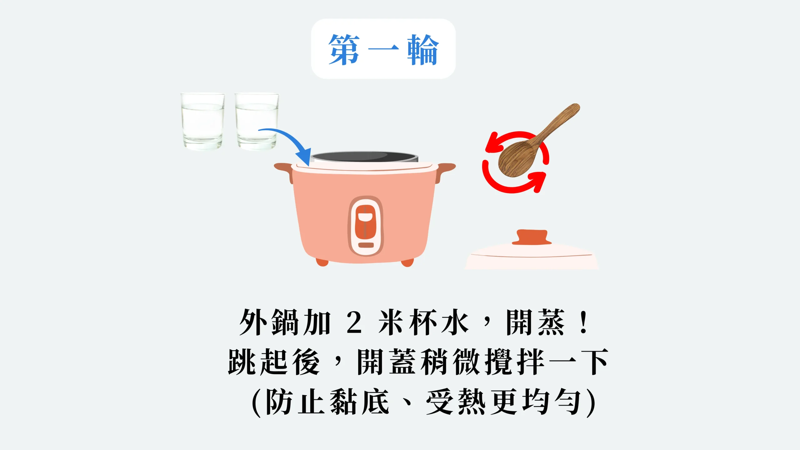 第一蒸圖示與水量比例說明