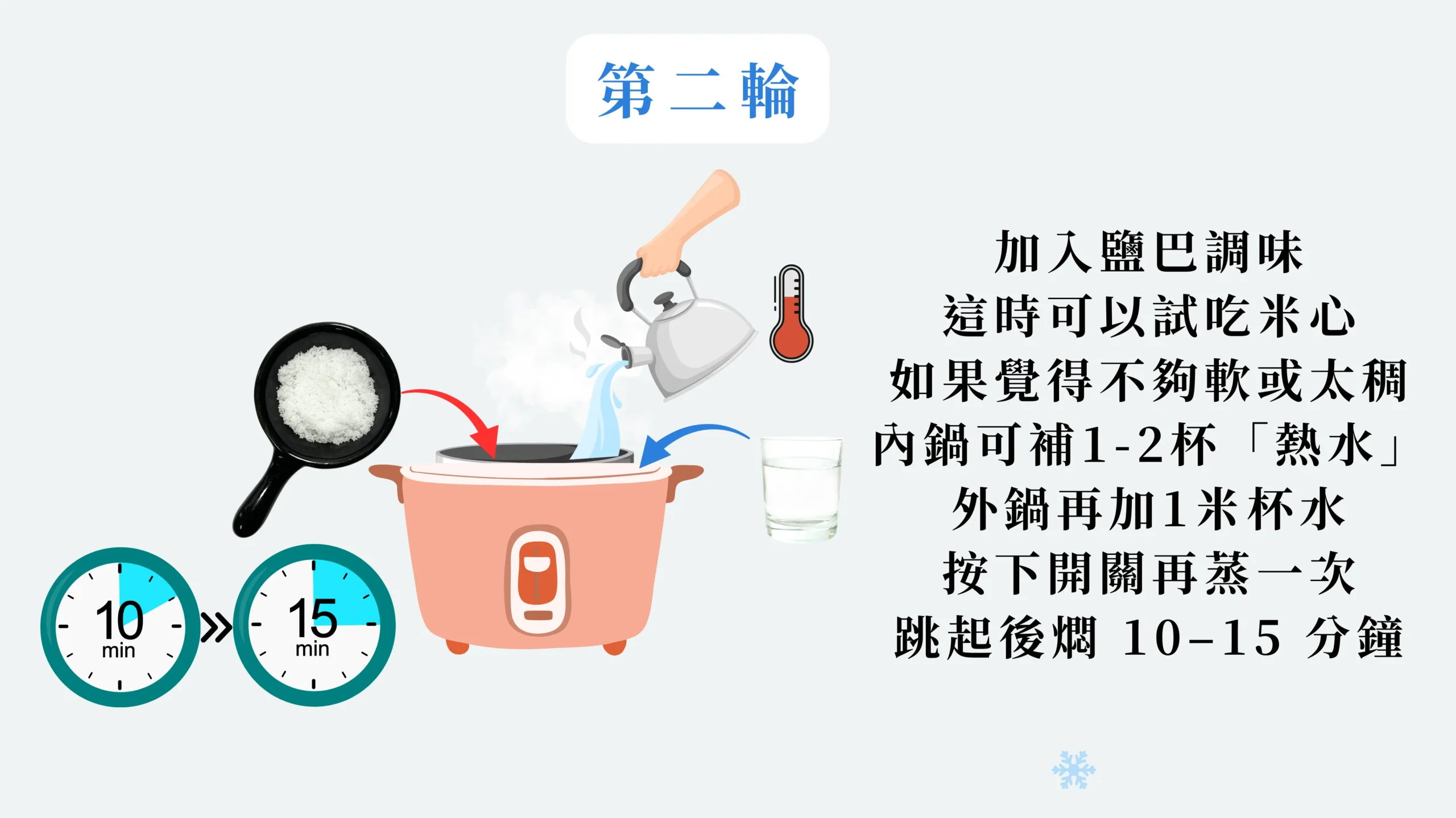 加入雞湯並熬煮 10–15 分鐘的示意圖