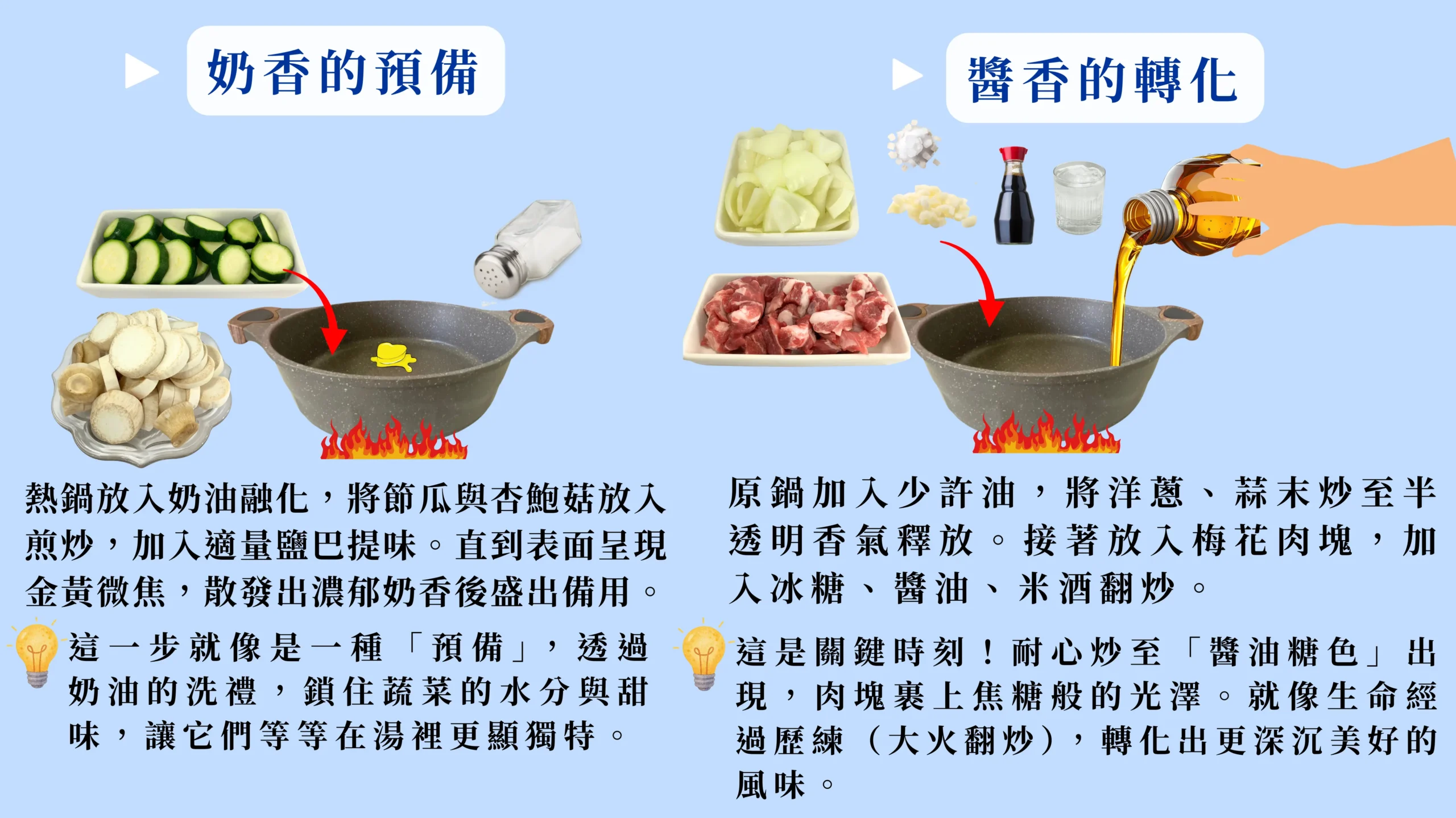 冬季料理前段炒香步驟，蔬菜與香料在鍋中釋放香氣