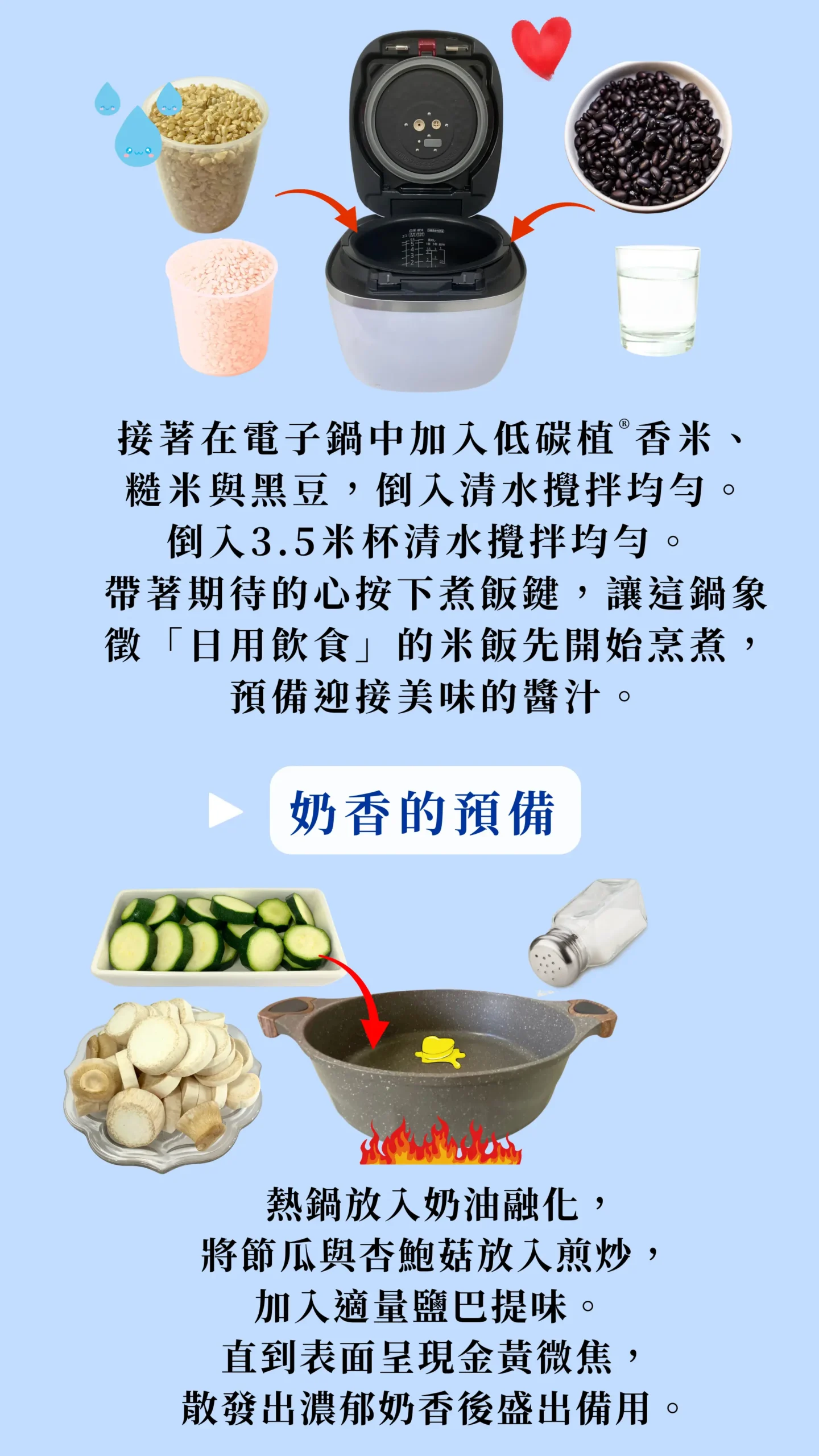 奶油炒香蔬菜與肉類的料理步驟示意