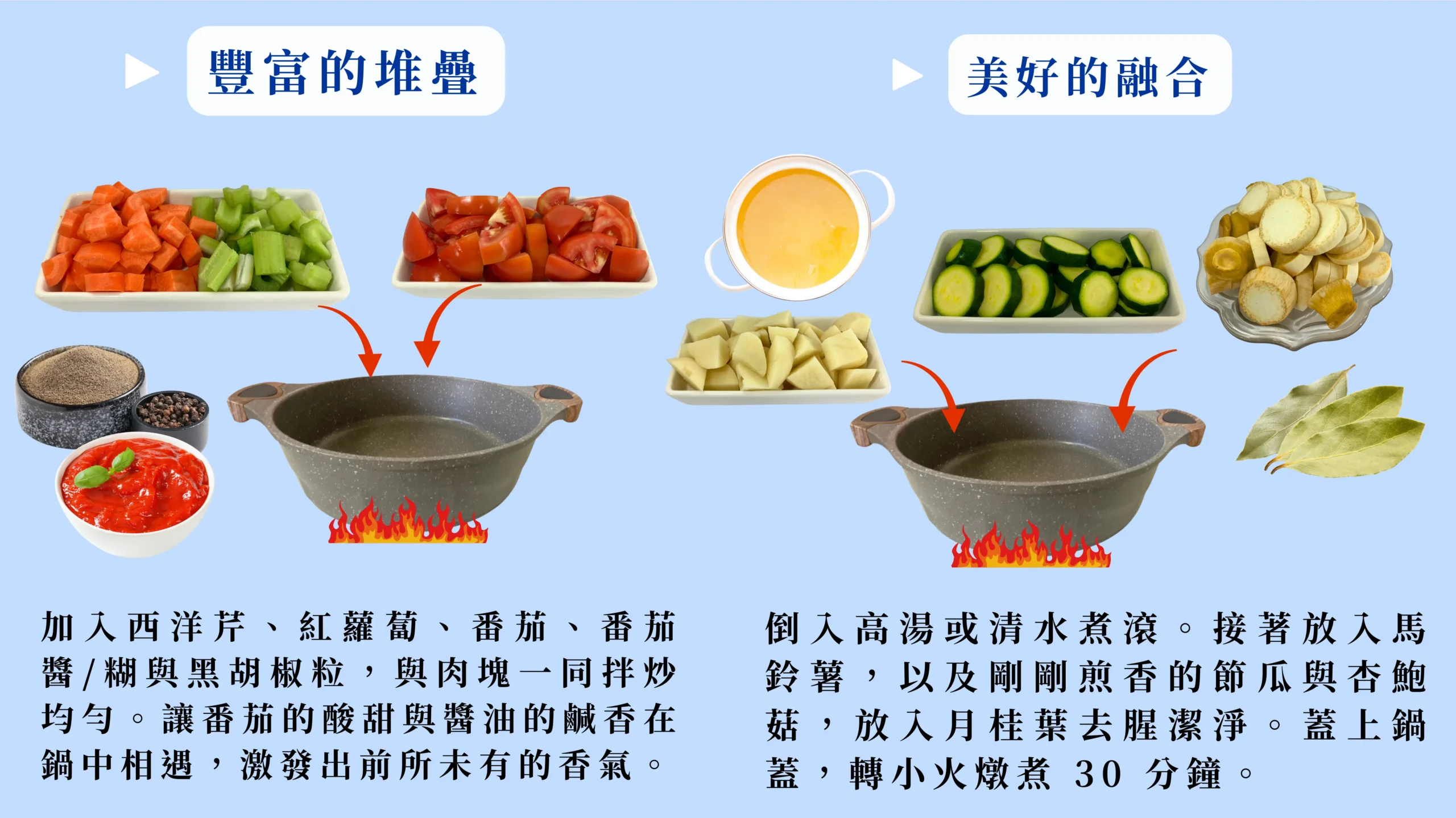 多種蔬菜與番茄在鍋中融合燉煮，風味層次堆疊