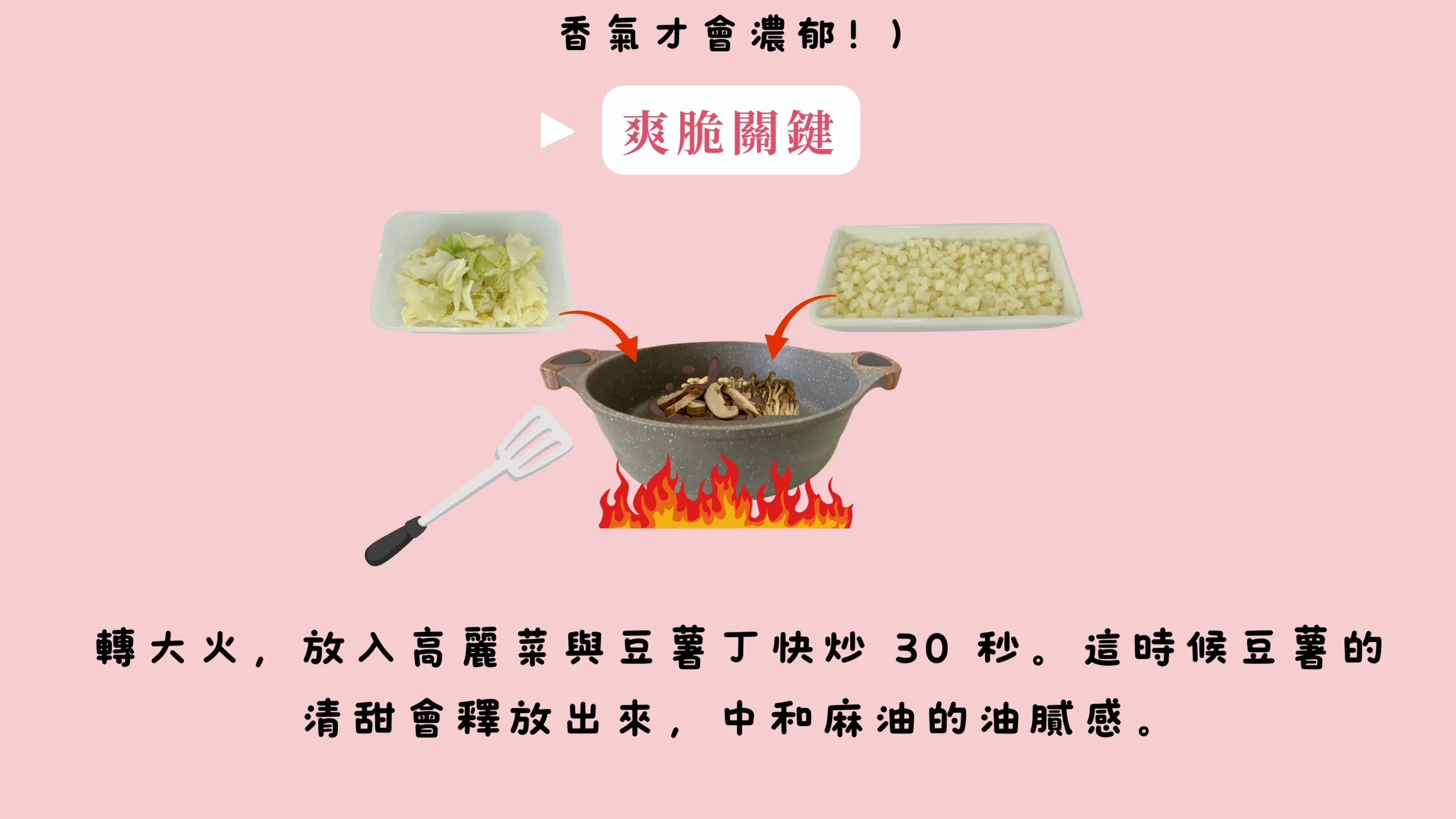 拌飯與配料結合步驟