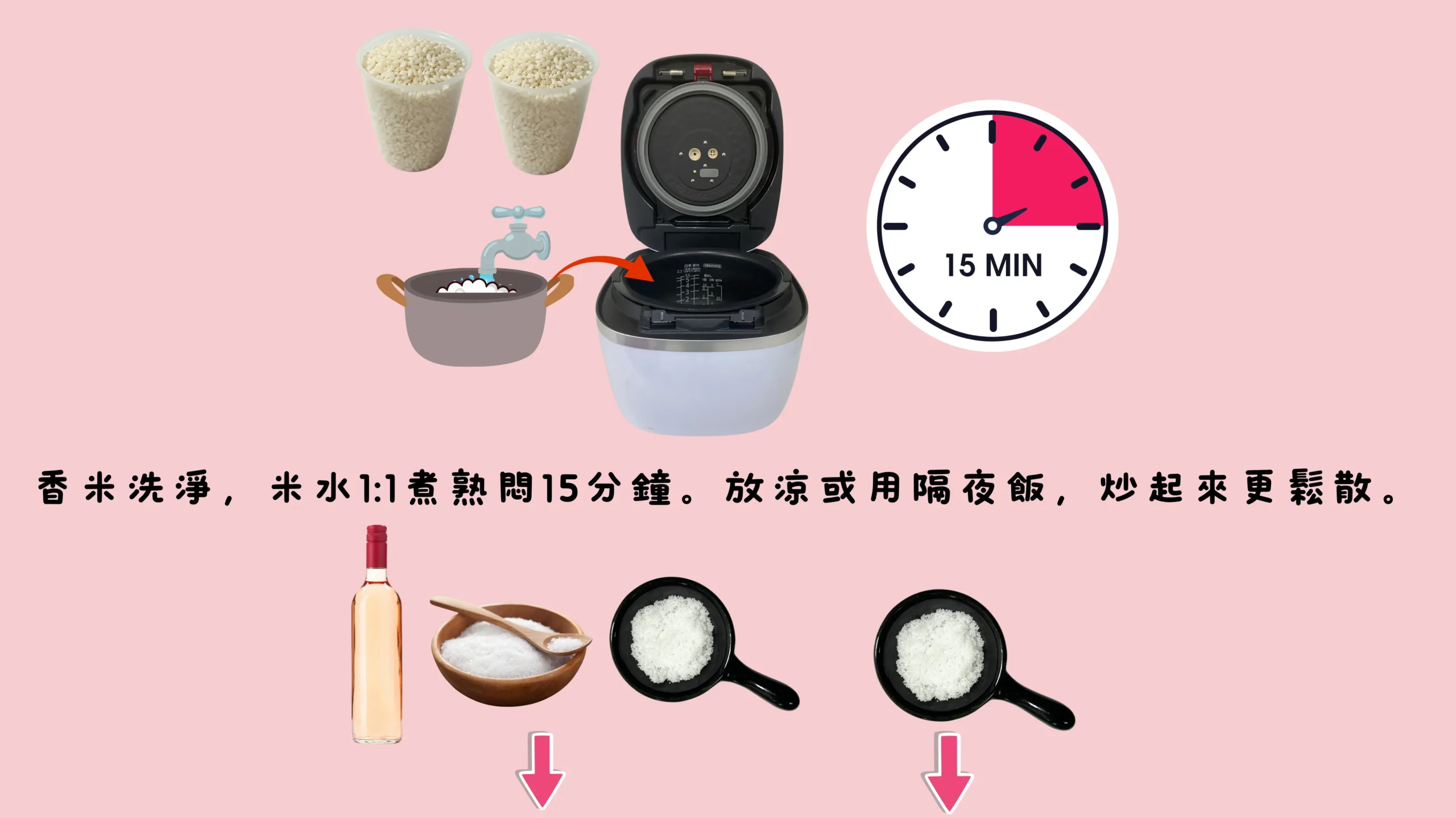 白米清洗與泡米步驟